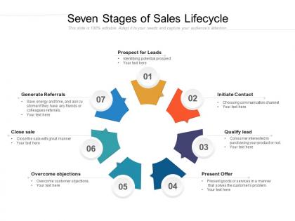 Seven stages of sales lifecycle