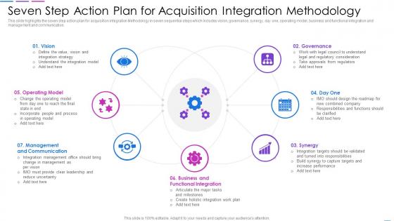 Seven Step Action Plan For Acquisition Integration Methodology