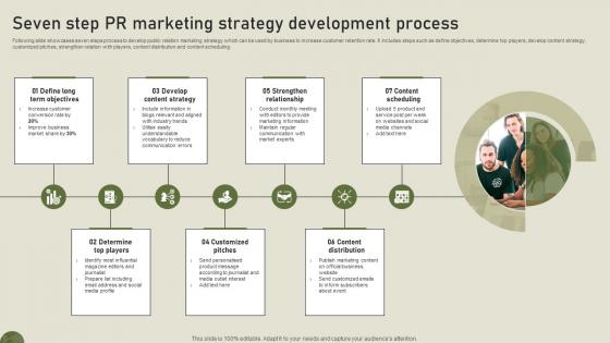 Seven Step PR Marketing Strategy Development Process