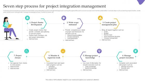Seven Step Process For Project Integration Management PM SS