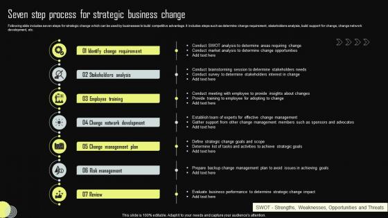 Seven Step Process For Strategic Business Change