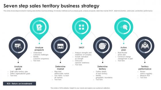 Seven Step Sales Territory Business Strategy