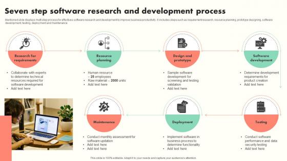 Seven Step Software Research And Development Process