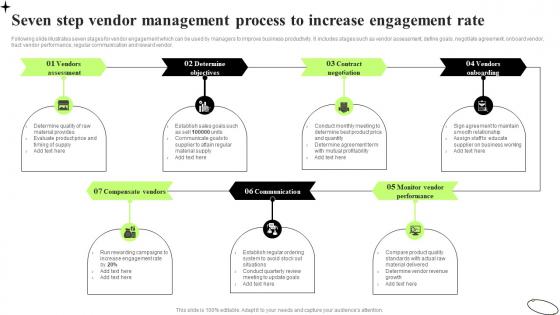 Seven Step Vendor Management Process To Increase Engagement Rate