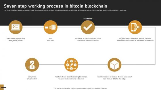 Seven Step Working Process In Bitcoin Blockchain