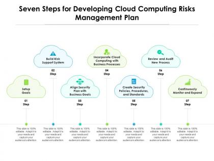 Seven steps for developing cloud computing risks management plan