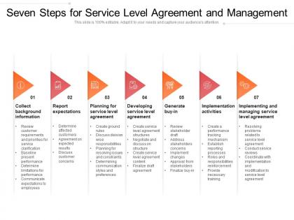 Seven steps for service level agreement and management