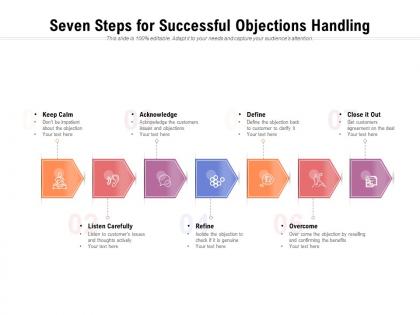 Seven steps for successful objections handling