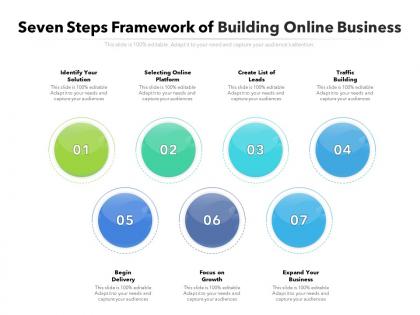 Seven steps framework of building online business