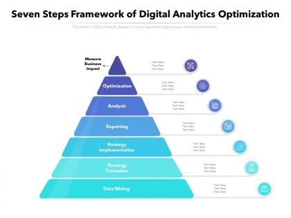 Seven steps framework of digital analytics optimization
