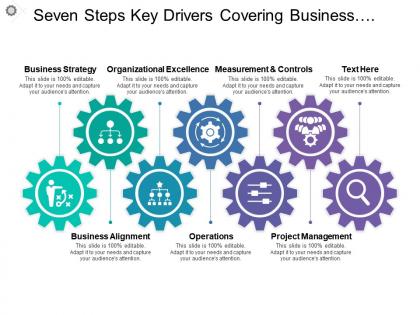 Seven steps key drivers covering business strategy alignment operations controls and management