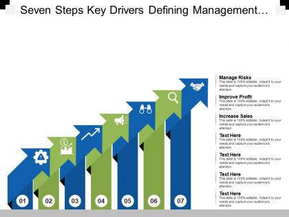 Seven steps key drivers defining management risks improve profit and increase sales