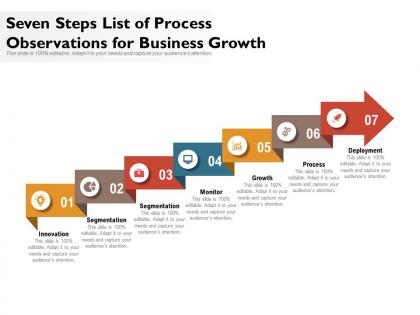 Seven steps list of process observations for business growth
