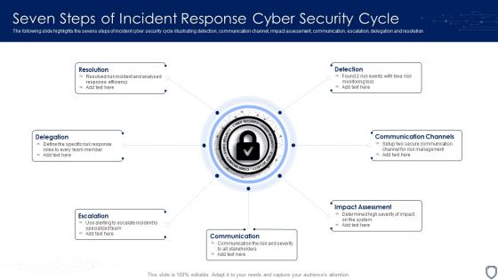 Seven Steps Of Incident Response Cyber Security Cycle