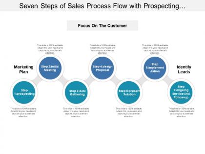 Seven steps of sales process flow with prospecting and present solution