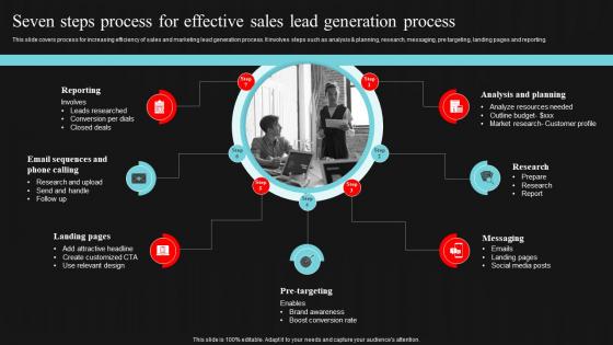 Seven Steps Process For Effective Sales Lead Demand Generation Strategies