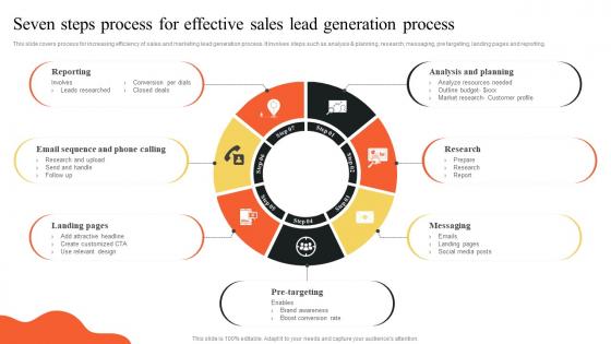 Seven Steps Process For Effective Sales Lead Generation Process Implementing Outbound MKT SS