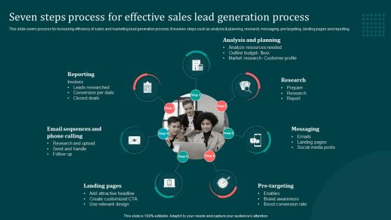 Seven Steps Process For Effective Sales Lead Implementing B2B Marketing Strategies Mkt SS