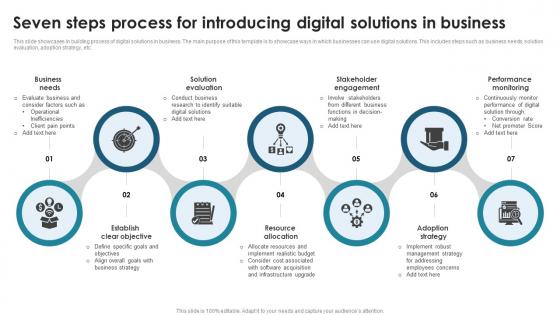 Seven Steps Process For Introducing Digital Solutions In Business
