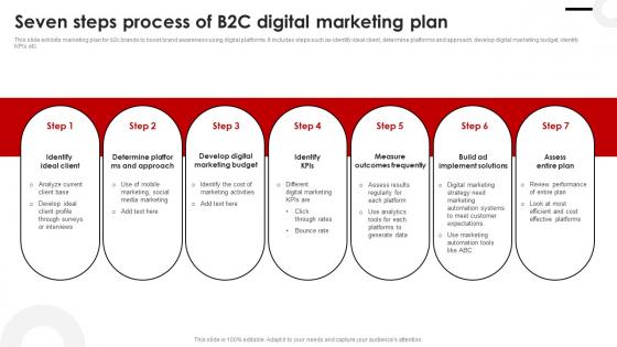 Seven Steps Process Of B2C Digital Marketing Plan