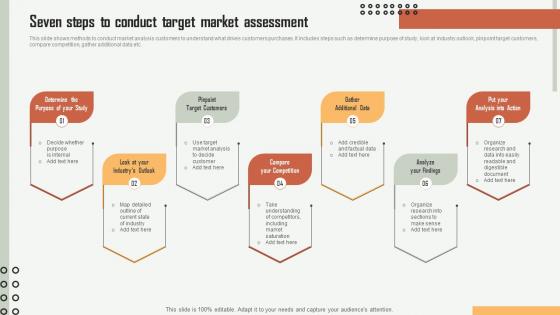 Seven Steps To Conduct Target Market Assessment