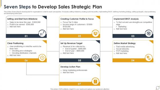 Seven Steps To Develop Sales Strategic Plan