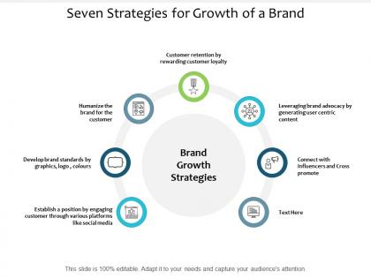Seven strategies for growth of a brand