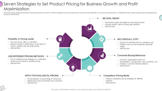 Seven Strategies To Set Product Pricing For Business Growth And Profit Maximisation