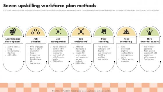 Seven Upskilling Workforce Plan Methods