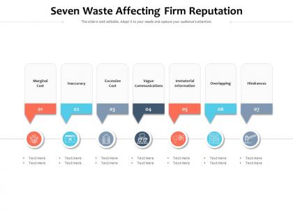 Seven waste affecting firm reputation