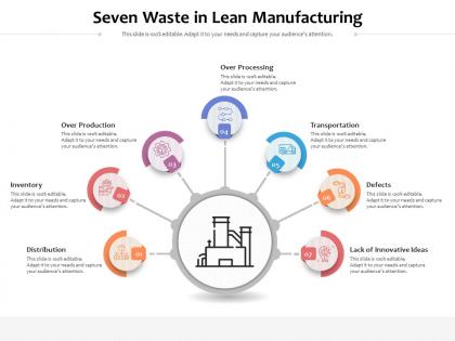 Seven waste in lean manufacturing