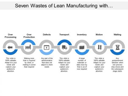 Seven wastes of lean manufacturing with transport motion and defects