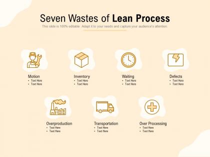 Seven wastes of lean process