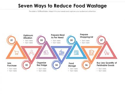 Seven ways to reduce food wastage