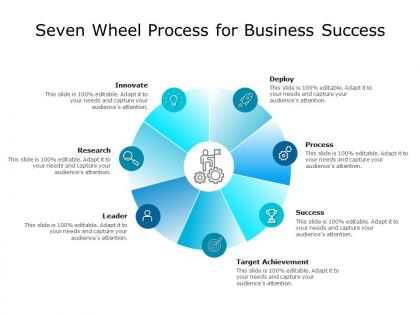 Seven wheel process for business success