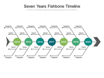 Seven years fishbone timeline