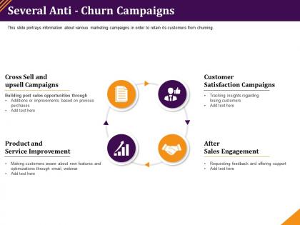 Several anti churn campaigns service improvement ppt powerpoint summary