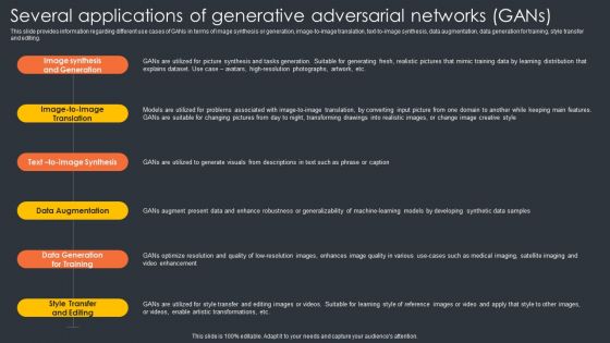 Several Applications Of Generative Adversarial Networks Gans Generative Ai Artificial Intelligence AI SS