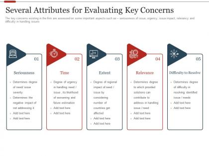 Several attributes for evaluating key concerns strategic initiatives prioritization methodology stakeholders