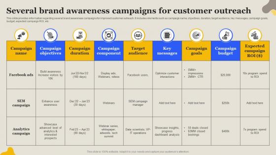 Several Brand Awareness Campaigns For Boosting Brand Awareness Measures