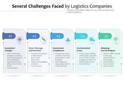 Several challenges faced by logistics companies
