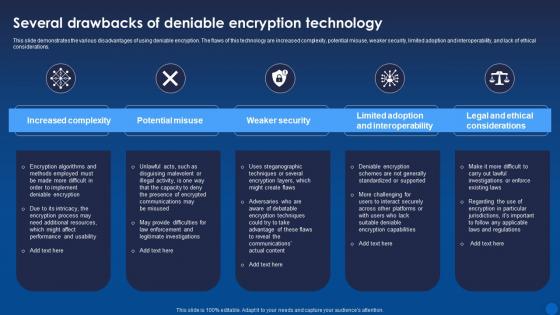 Several Drawbacks Of Deniable Encryption Technology Encryption For Data Privacy In Digital Age It