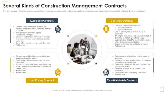 Several Kinds Of Construction Management Contracts Construction Playbook