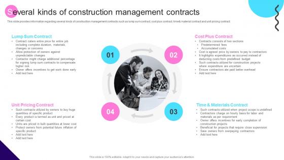 Several Kinds Of Construction Management Contracts Transforming Architecture Playbook