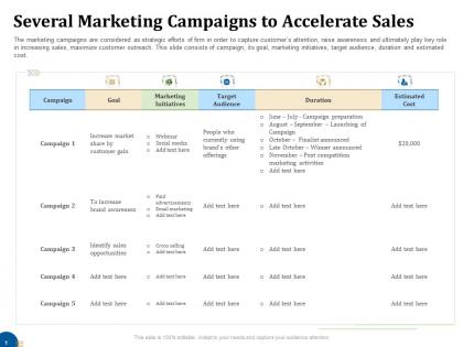 Several marketing campaigns to accelerate sales business turnaround plan ppt designs