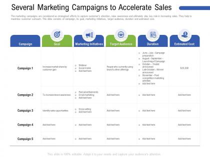Several marketing campaigns to accelerate sales other ppt powerpoint presentation file icons