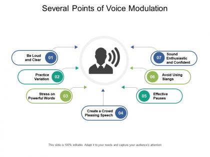 Several points of voice modulation