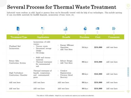 Several process for thermal waste treatment clean production innovation ppt show slides