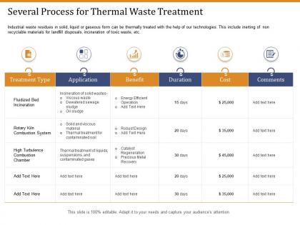 Several process for thermal waste treatment ppt graphic tips