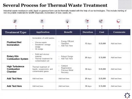 Several process for thermal waste treatment viscous ppt powerpoint presentation portfolio sample